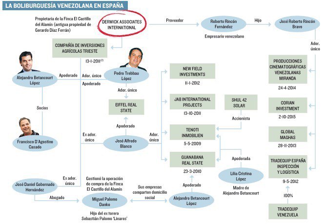 Francisco D’Agostino Casado, el bolichico, borra su pasado de internet e insiste en negar sus vínculos con Derwick, mientras participa en los más oscuros negocios junto a su concuñado Luis Alfonso de Borbón