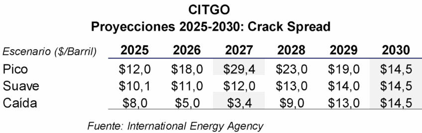 ¿Cuánto vale CITGO? – REPORTE DE LA ECONOMÍA
