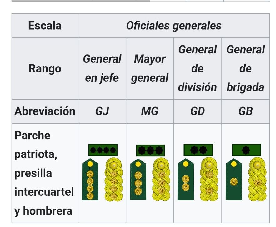 Error clave en la carta de Carvajal cuestiona su autenticidad – La Tabla Blog