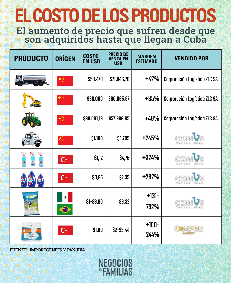 Ramón Carretero y el negocio de la escasez en Cuba
